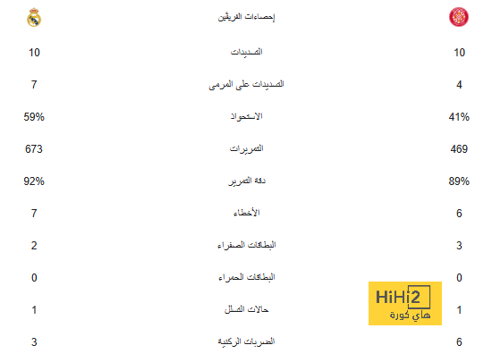 رونالدو يتلقى رسالة في معسكر البرتغال من مانشستر يونايتد 