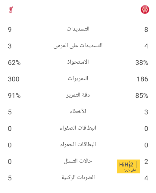 رسالة راشفورد المحبطة بعد تعادل مانشستر يونايتد وبورتو 