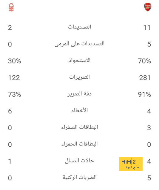 دي زيربي يحسم مستقبل أنسو فاتي 