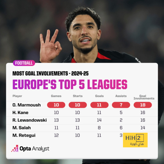 فيديو من ملعب السانتياجو برنابيو قبل لقاء ريال مدريد و سيلتا فيجو 