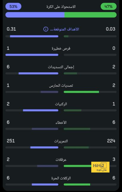 فيديو: مراوغة جافي التي نالت إعجاب الكل في الكامب نو 