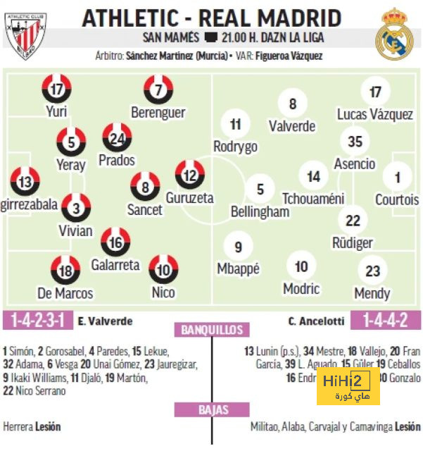 إحصائيات الشوط الأول من مباراة ريال مدريد وأتلتيك بيلباو 