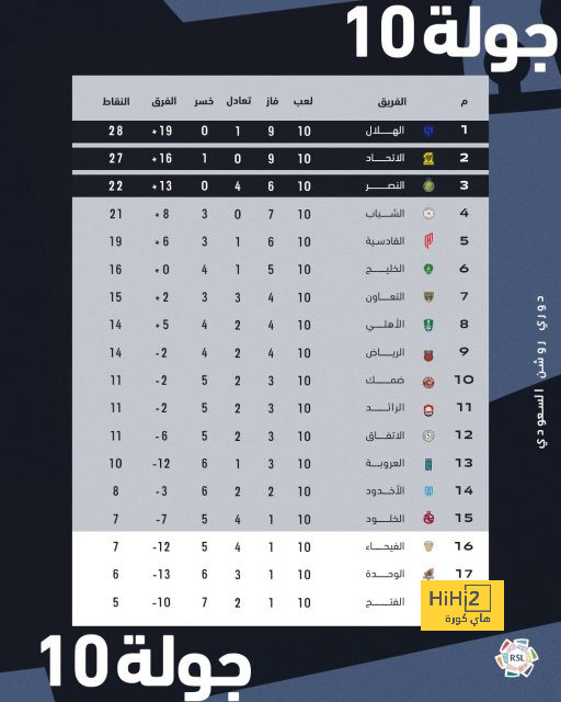 ويليامز: حققت حلمي بالمشاركة في بطولة أمم أوروبا 