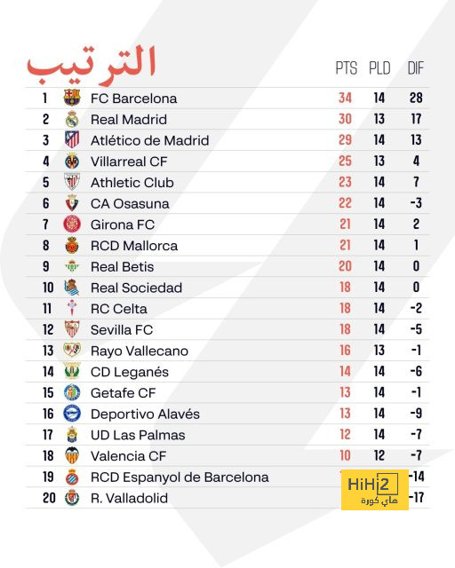 انتقاد قوي بحق أسينسيو بسبب وضعه الحالي في مدريد 