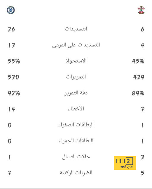 الجامايكية خديجة شاو تواصل التوهج في الدوري الإنجليزي 