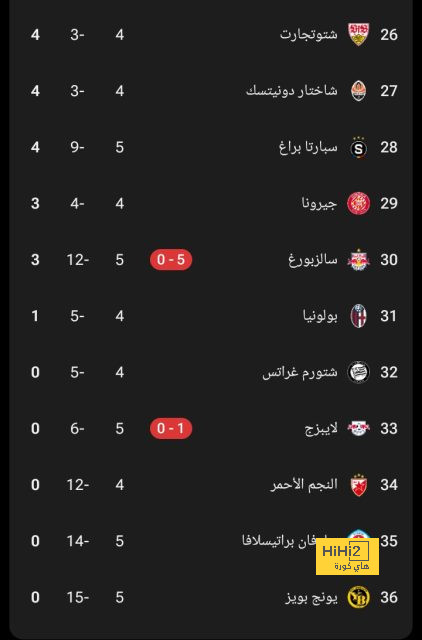 تاريخ مواجهات برشلونة و توتنهام 