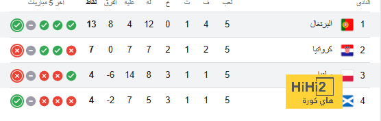 عبد الواحد السيد يسبق بعثة الزمالك إلى نيجيريا 