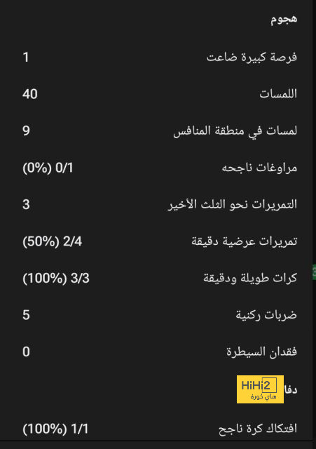 الرسم التكتيكي لتشكيلة فالنسيا أمام ريال مدريد 