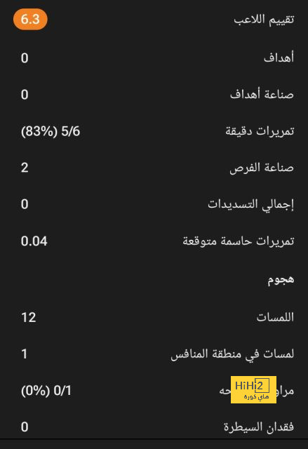 أضرار إستبعاد مبابي من قائمة دوري أبطال أوروبا على باريس واللاعب 