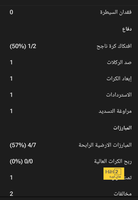 الأعلى تقييمًا في مانشستر يونايتد أمام السيتي في نهائي كأس إنجلترا 