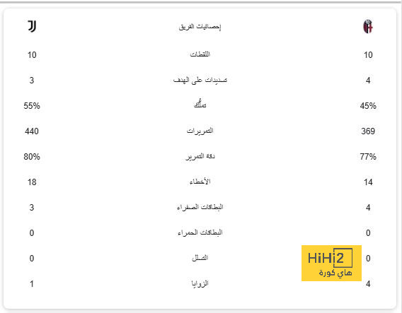 ماذا قال بيلينغهام عن أنباء تعاقد الريال مع مبابي عقب التتويج بدوري الأبطال؟ 