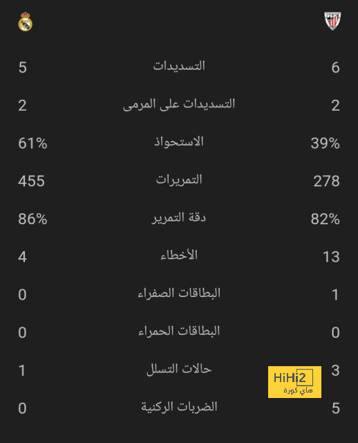 أتلتيكو مدريد يقدم عرضًا جديدًا لشراء إيمرسون رويال! 