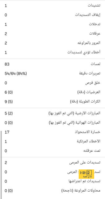 ٧٥ دقيقة.. برشلونة يتقدم بثلاثية أمام ألافيس 