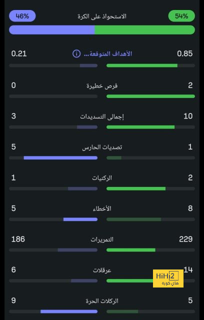 4 أسباب تجعل رينارد مطلوب من أندية دوري روشن 