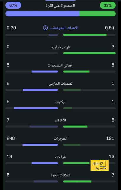 رقم سلبي لـ رونالدو في بطولة اليورو 