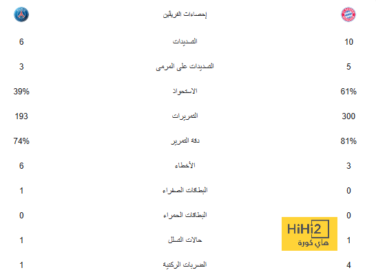 لا يهتم بتخطي كريستيانو رونالدو .. محمد صلاح يمنح كلمته الأخيرة لليفربول ويحدد موقفه من عروض السعودية! | 