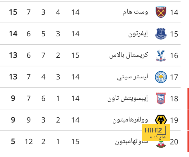 تقييم لاعبي الهلال أمام النصر في الشوط الأول 