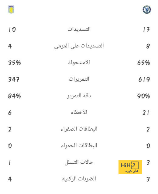 كلاسيكو السعودية: ما هو تاريخ مواجهات الهلال والاتحاد في جميع البطولات؟ | 