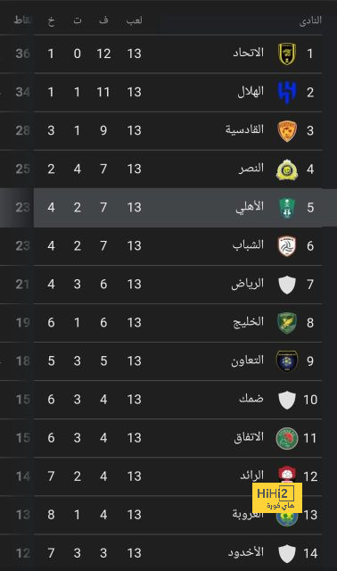 مويس كين مستمر على رادار ميلان 