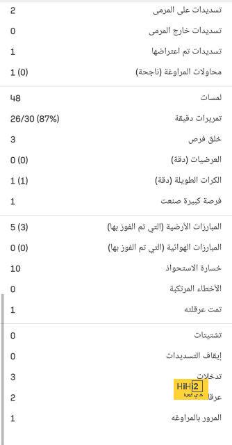 مواعيد مباريات اليوم الثلاثاء 12 - 3 - 2024 والقنوات الناقلة 