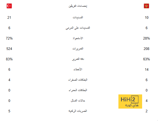 نيوكاسل أذكى نادي إنجليزي في سوق الإنتقالات .. أوروبا تنتظر عملاق جديد 