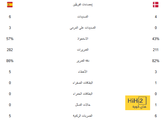 فينسيوس أهم ثاني لاعب في العالم حاليا بعد مبابي …ماهي الأسباب وراء ذلك ؟ 