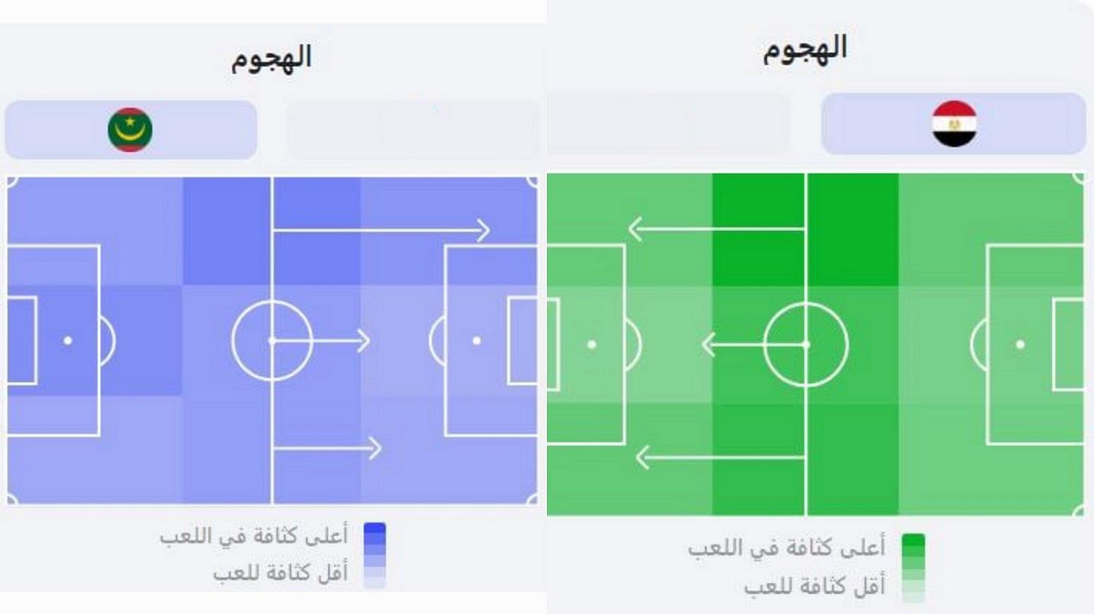 لماذا يجب على المغرب عدم التفكير في الفوز بهذا المونديال …؟! 