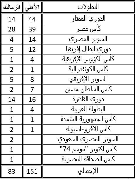 مانشستر يونايتد يريد التعاقد مع لاعب تشيلسي 