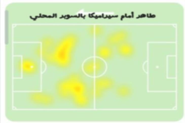 إحصائيات ميتروفيتش أمام الاتحاد 