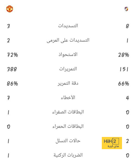 التحدي المقبل للهلال في كأس الملك 