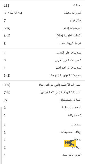 70 دقيقة.. نيوكاسل يونايتد يحافظ على تقدمه أمام تشيلسي 