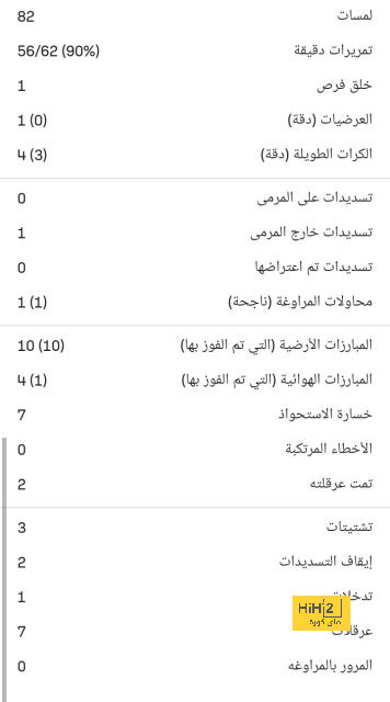 التسلل يلغي هدف كارفخال في مرمى بالماس 