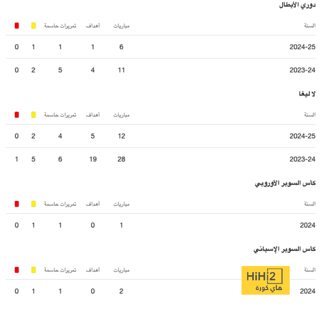 النمسا تصعق هولندا 3-2 وتتاهل فى صدارة المجموعة بـ يورو 2024.. فيديو 