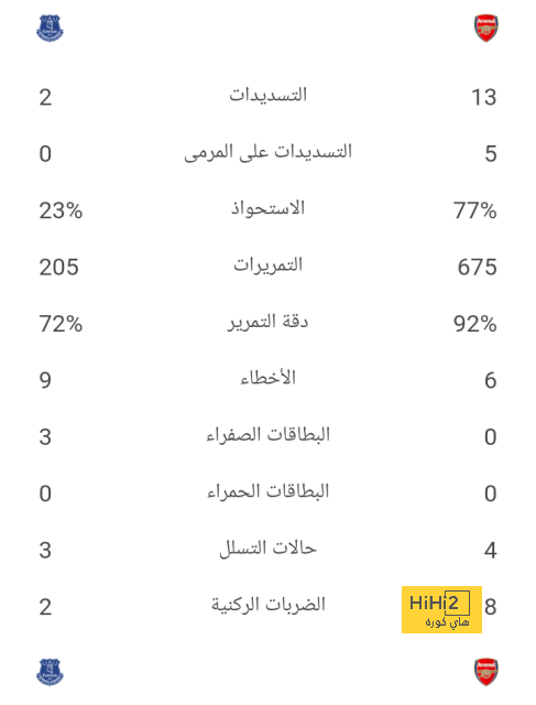 فيديو: جماهير الاتحاد تصنع الحدث في المملكة أرينا 