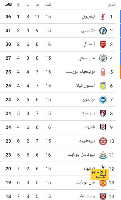 تشكيلة القرن الـ 21 في الدوري الاسباني 