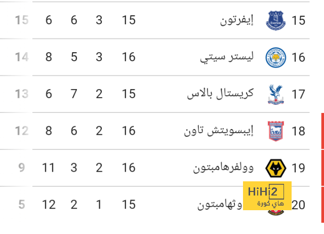 تشكيل الأهلي ضد الاتحاد بالجولة 9 في الدوري السعودي - Scores 