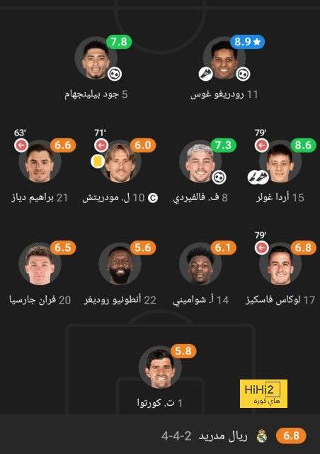 تقييم رونالدو في الشوط الأول أمام التشيك 