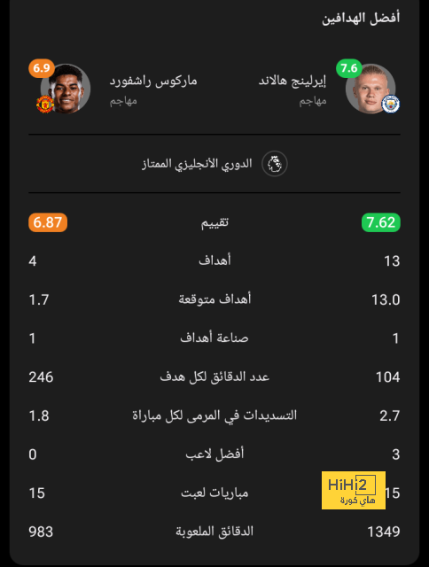 النصر … أكثر فريق واجه صعوبات في دوري روشن 