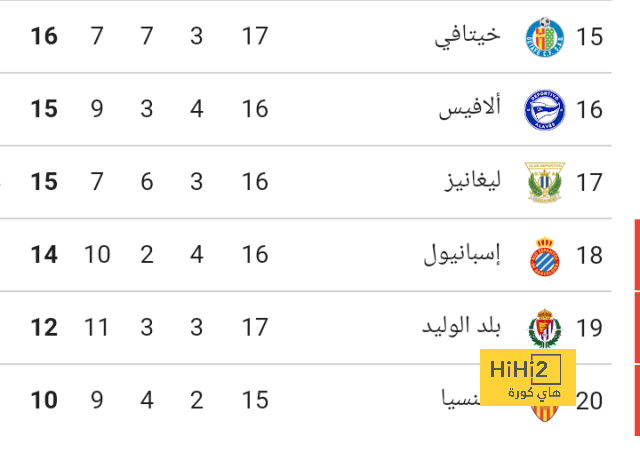 صور.. دورتموند يخوض تدريبه الرئيسي على ملعب باريس سان جيرمان قبل مواجهة دوري الأبطال 