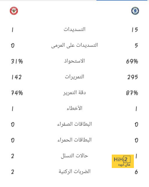 أرسنال يفعلها لأول مرة في 2024..! 