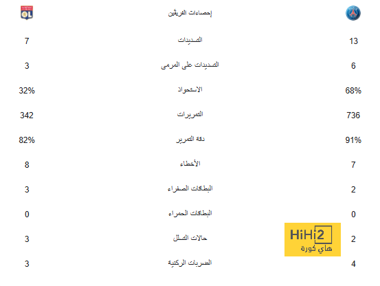 ملعب المونتجويك كامل العدد في مباراة برشلونة ونابولي 