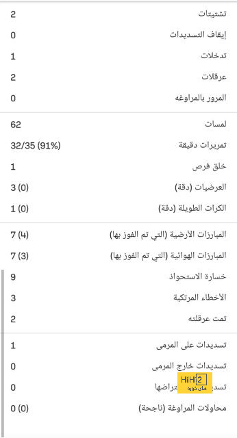 إنزاجي: فخور بما يقدمه الفريق | يلاكورة 