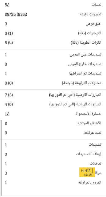 غونزالو راموس يسجل هدف التقدم لبنفيكا ضد ماكابي هايفا 