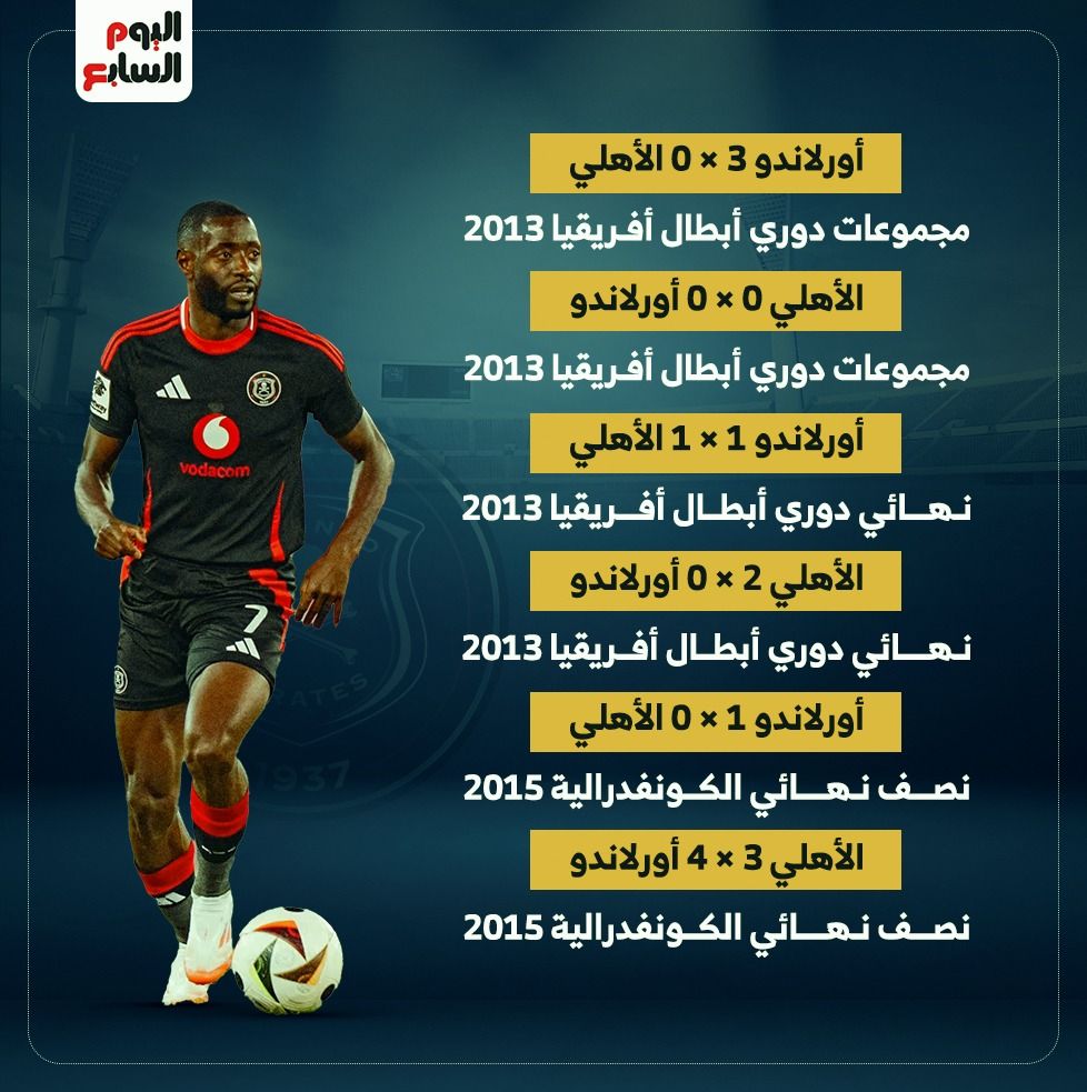 فيديو: أهداف مباراة الاتحاد وأبها 