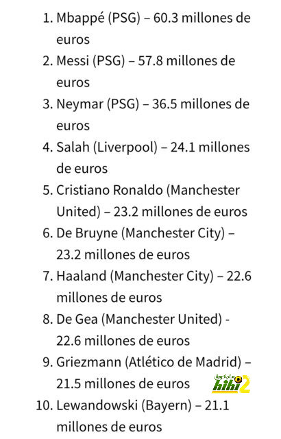 ريال مدريد يقاطع حفل الكرة الذهبية بعد خروج الملكى من الجوائز 