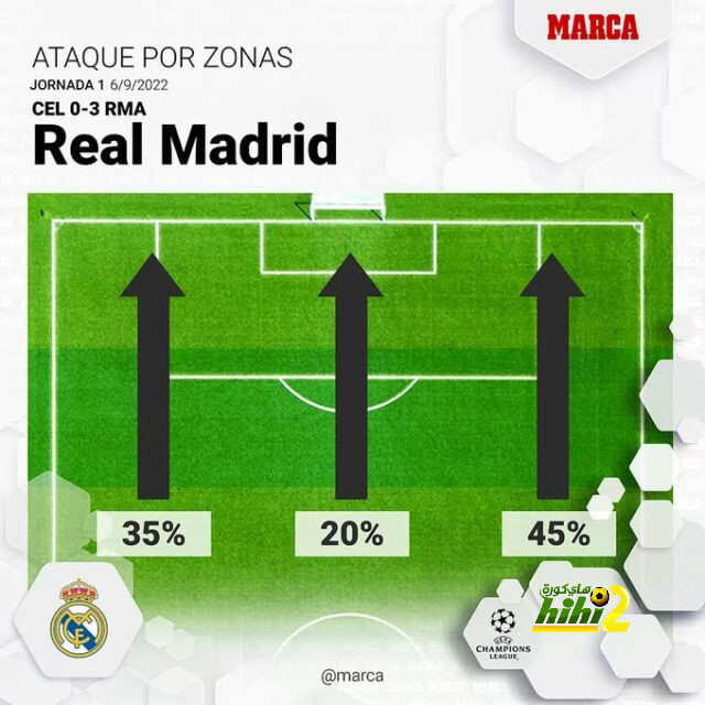 تعرف على الفائزين بجوائز صحيفة ماركا السنوية وسط غياب نجوم ريال مدريد وبرشلونة 