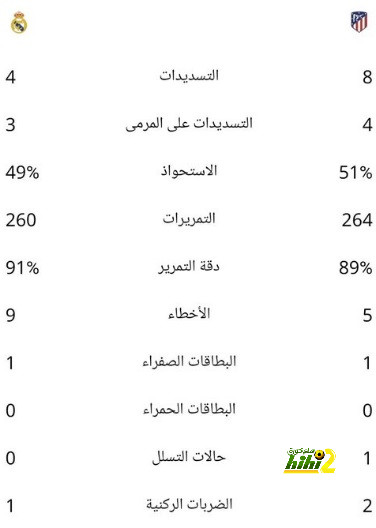 3 أسباب تجعل السعودية وجهة مثالية لـ محمد صلاح - Scores 