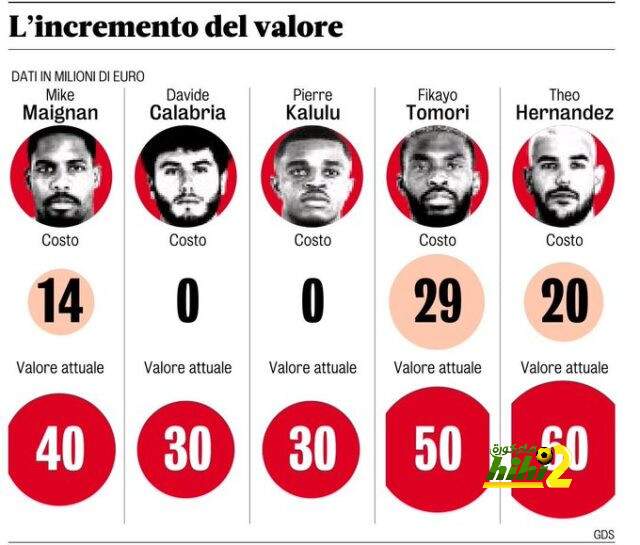 تقييم ريال مدريد في ٧٥ دقيقة أمام غرناطة 