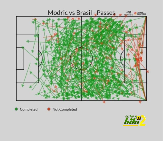 بوروسيا دورتموند الأسعد بتألق بيلينغهام مع الريال 