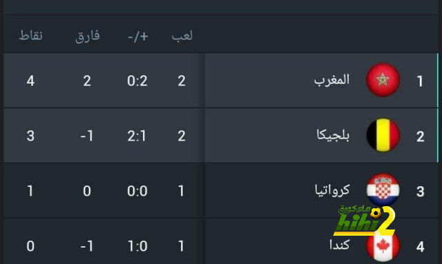 ملخص وأهداف مباراة بريمن ضد بايرن ميونخ 0-5 في الدوري الألماني 